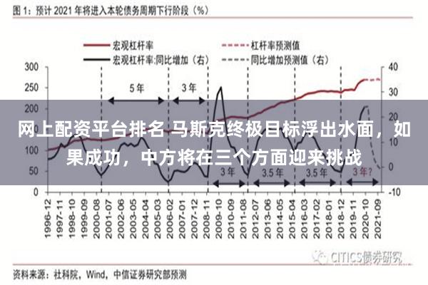 网上配资平台排名 马斯克终极目标浮出水面，如果成功，中方将在三个方面迎来挑战