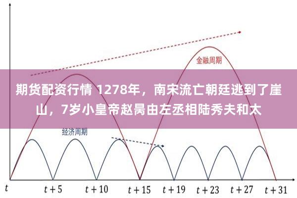 期货配资行情 1278年，南宋流亡朝廷逃到了崖山，7岁小皇帝赵昺由左丞相陆秀夫和太