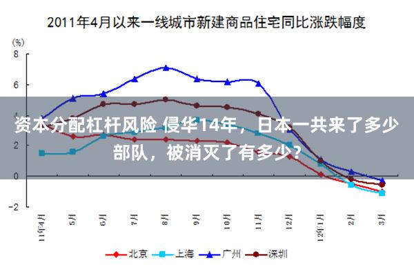 资本分配杠杆风险 侵华14年，日本一共来了多少部队，被消灭了有多少？