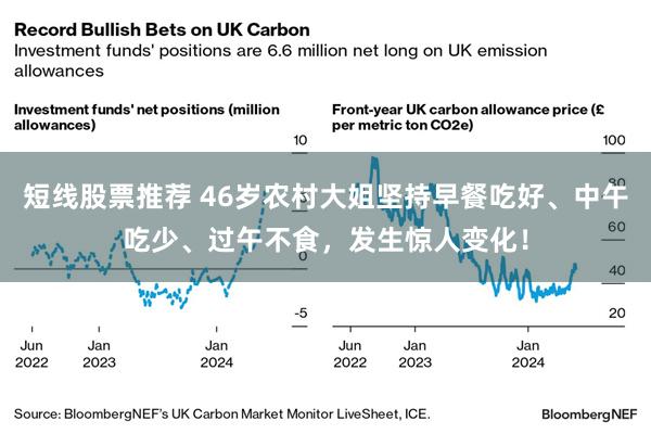 短线股票推荐 46岁农村大姐坚持早餐吃好、中午吃少、过午不食，发生惊人变化！