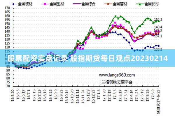 股票配资实盘记录 股指期货每日观点20230214